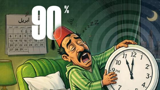 دراسة وطنية | 90% من المغاربة يطالبون بإلغاء الساعة الإضافية