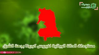 كورونا بجهة الشرق | تسجيل 93 إصابة جديدة 04 منها بإقليم جرسيف + صورة