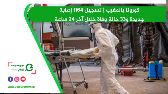 كورونا بالمغرب | تسجيل 1164 إصابة جديدة و33 حالة وفاة خلال آخر 24 ساعة‎‎