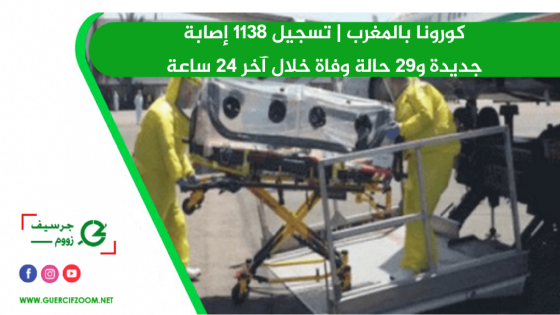 كورونا بالمغرب | تسجيل 1138 إصابة جديدة و29 حالة وفاة خلال آخر 24 ساعة‎‎