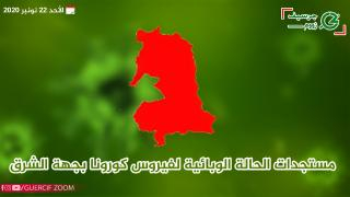 كورونا بجهة الشرق/ 282 إصابة جديدة و09 وفيات خلال آخر 24 ساعة