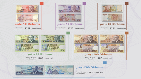 بنك المغرب | سحب بعض فئات الأوراق البنكية من التداول